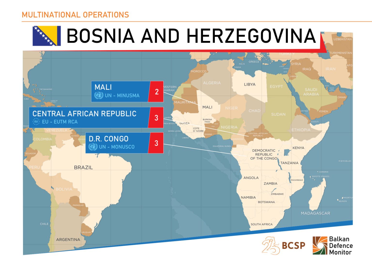 International Military Cooperation – Bosnia and Herzegovina – 2023